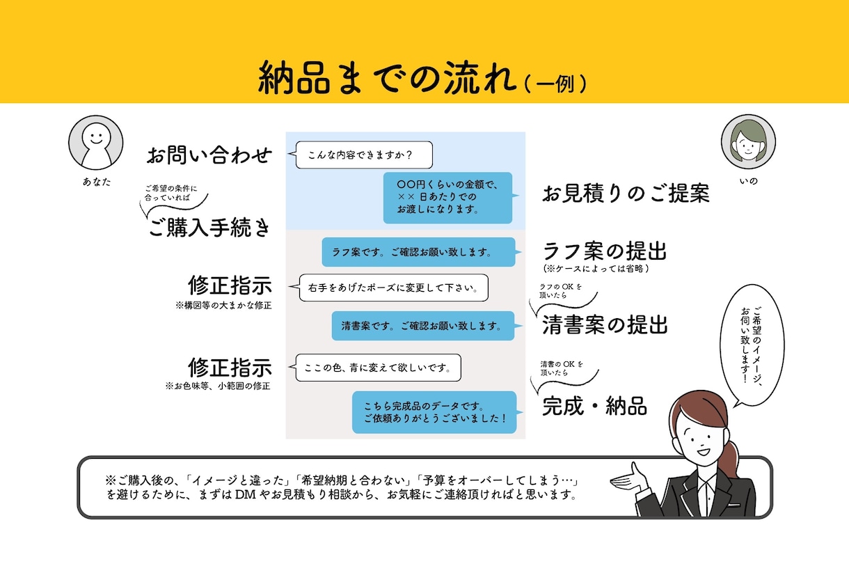 商用OK☆便利なカットイラストお描きします ★ビジネス、挿し絵、プレゼンに★欲しいイラストはオーダーで！ イメージ5