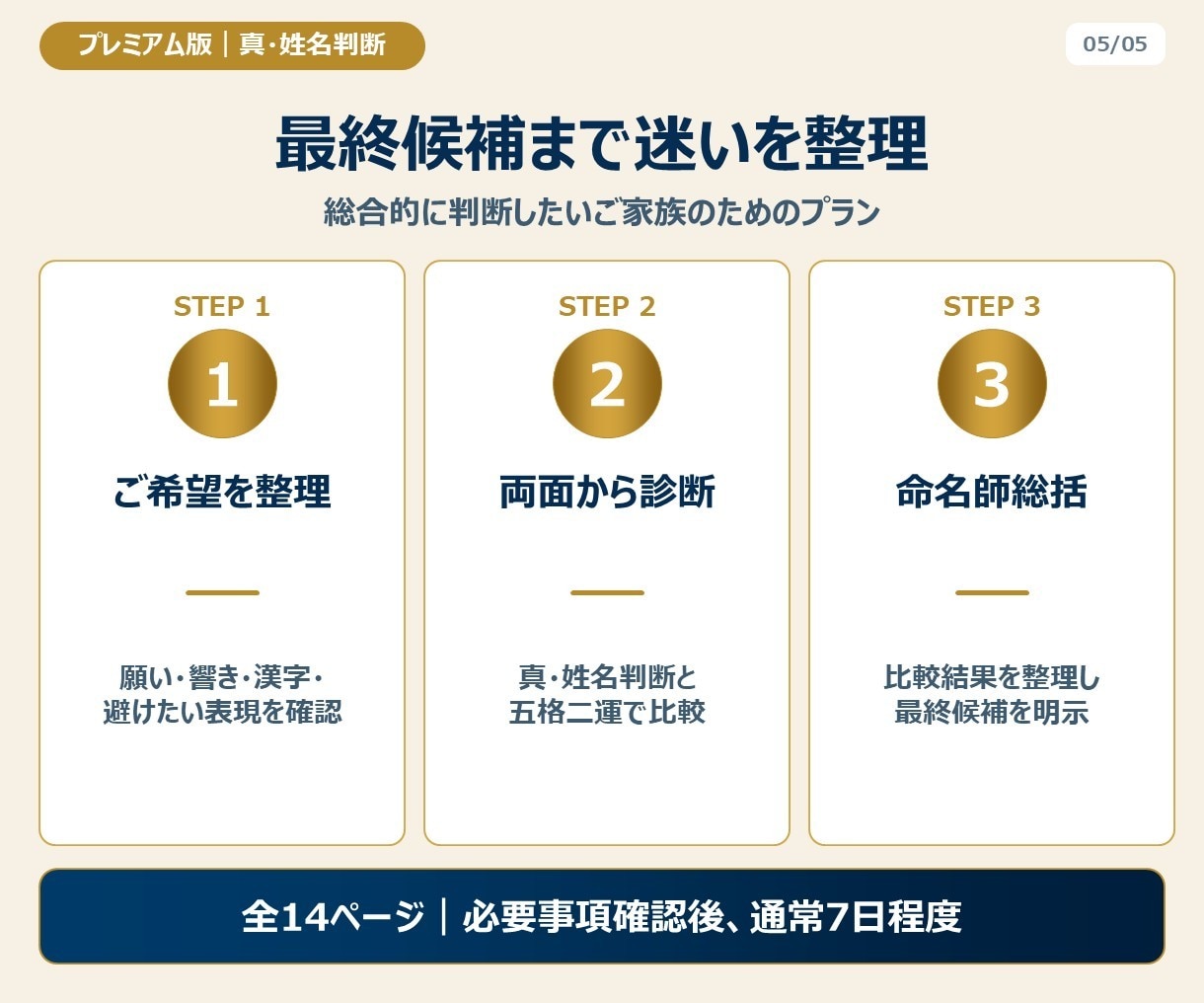 プレミアム版｜赤ちゃんの名前を真・姓名判断します 真・姓名判断に画数診断を加えた最上位命名プラン イメージ6