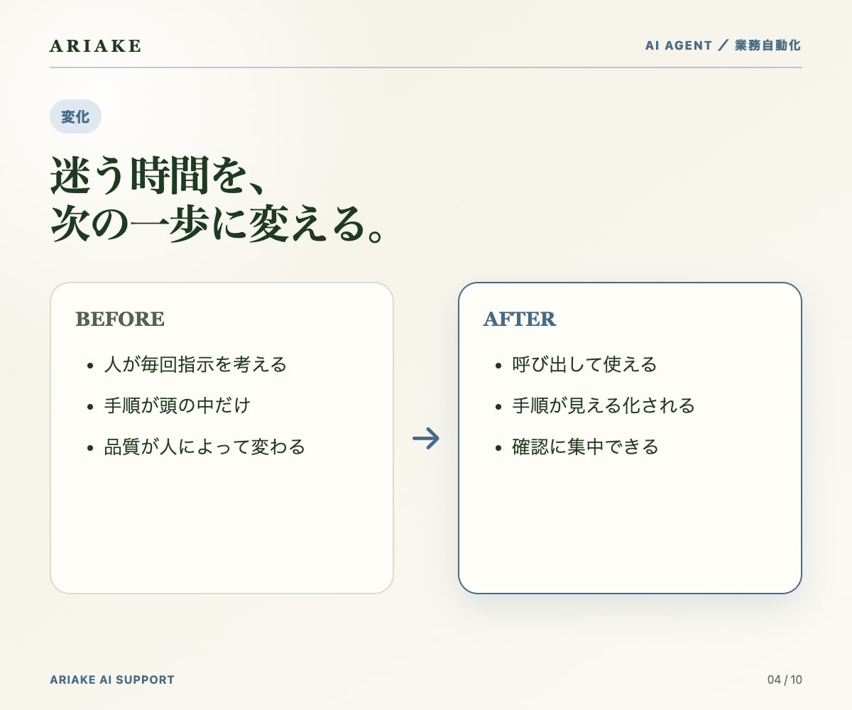 仕事を任せられる専用AIエージェント作ります まずはご相談ください。任せられるかの見極めからどうぞ イメージ4