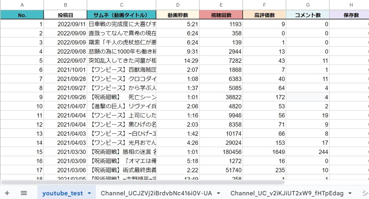 YouTubeの動画情報をGASで自動取得します YouTubeのapiを用いて競合リサーチを自動化！ イメージ1