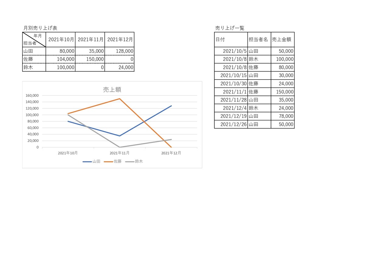Excel(エクセル)作成のお力になります 関数に特化した事務効率化をお手伝いします！ イメージ2