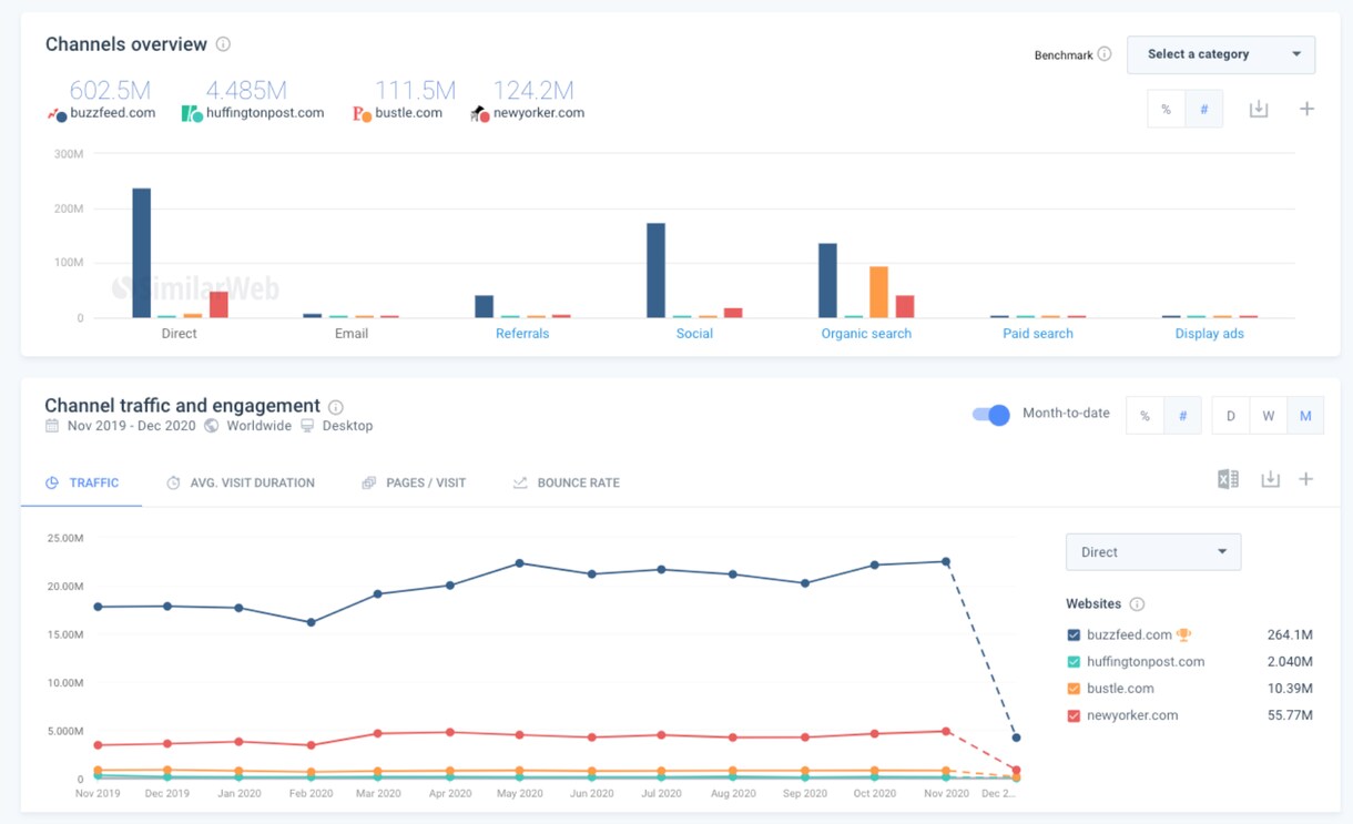 SEO強化｜競合のアクセス解析レポートを提供します SimilarWebなどで競合サイトのデータを徹底解析！ イメージ4