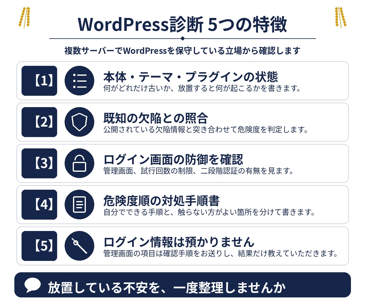 WordPressのセキュリティを診断します 改ざん・乗っ取りの危険箇所を洗い出し、対処手順書を納品 イメージ2