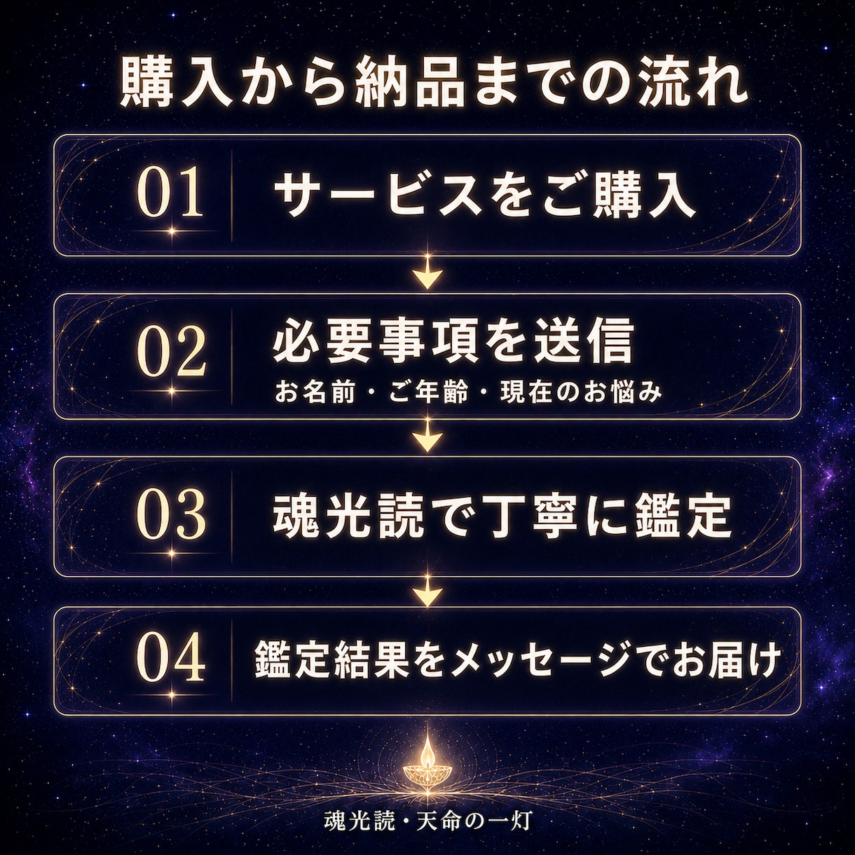 天命の一灯で今のあなたに必要な答えを読み解きます 魂の光から、迷いの根と次の一歩をお伝えします イメージ3
