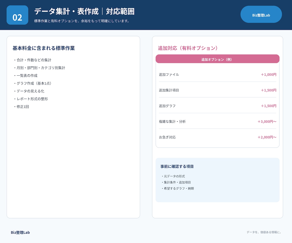 Excelデータを集計・表作成します 月別・部署別などの集計を、見やすい表に整理 イメージ2