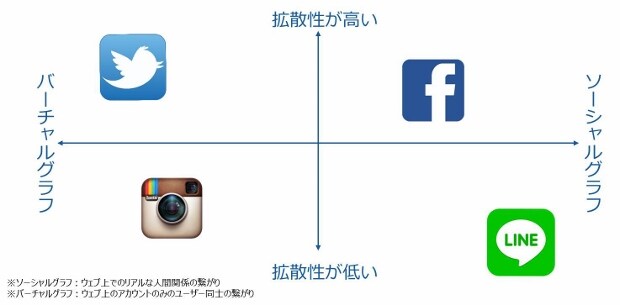大手広告代理店レベルSNSマーケティング提案します これからSNSの活用をビジネスで導入する事を検討されている方 イメージ1