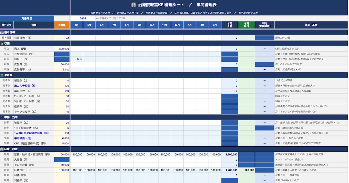治療院専用の数字分析・管理シートを販売します 感覚経営からの卒業！可視化した「院の弱点」を改善し安定売上へ イメージ2