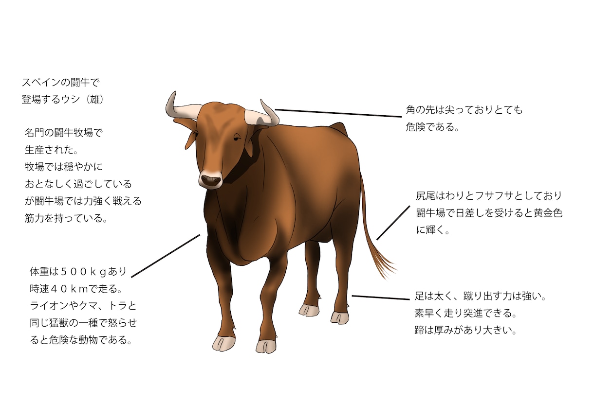 牛や馬などの動物を描きます 牛/馬/動物/アイコン/Live2D用 イメージ1
