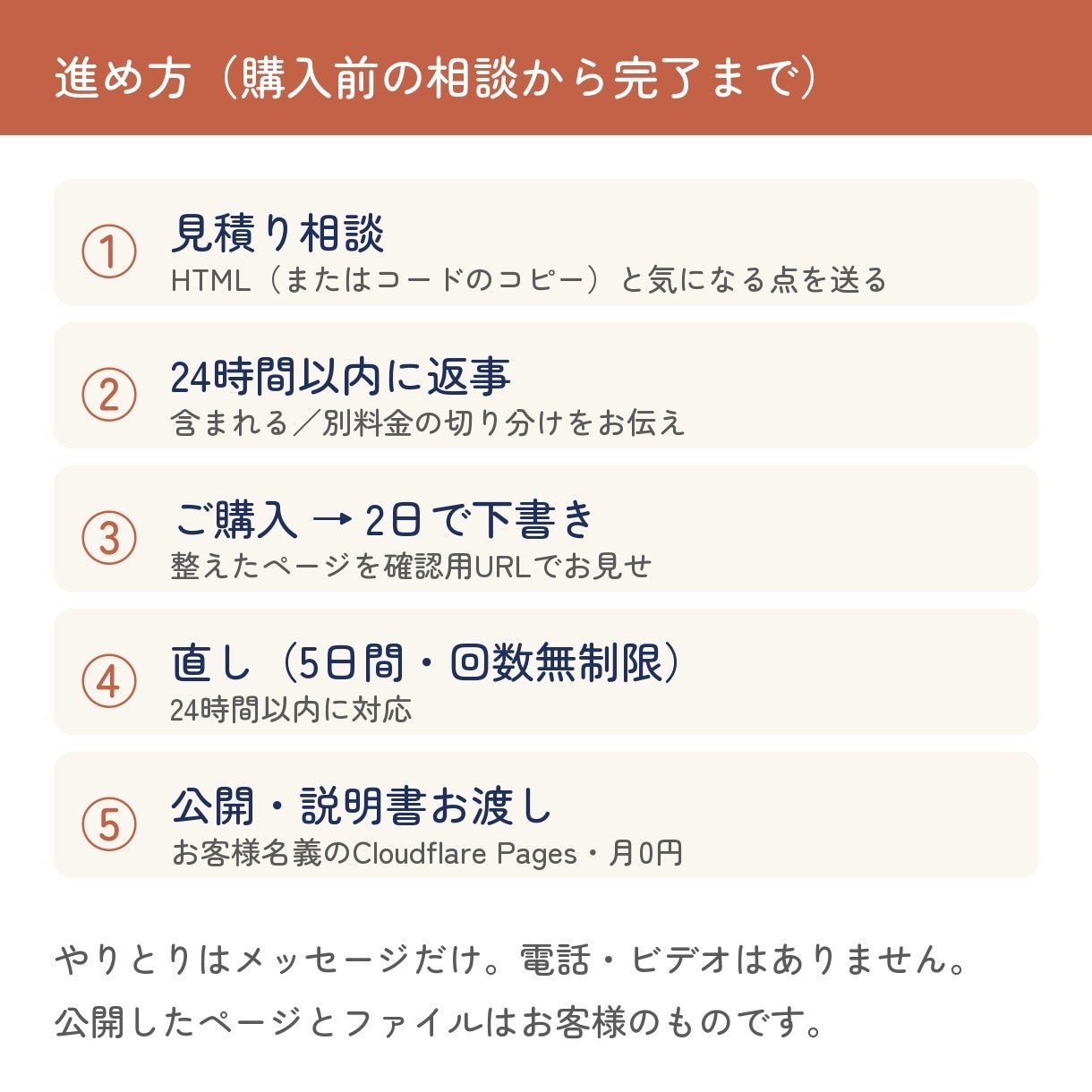 AIで作りかけのホームページを整えて公開します 作ったHTMLをスマホ対応に整え、月0円のサーバーで公開 イメージ2