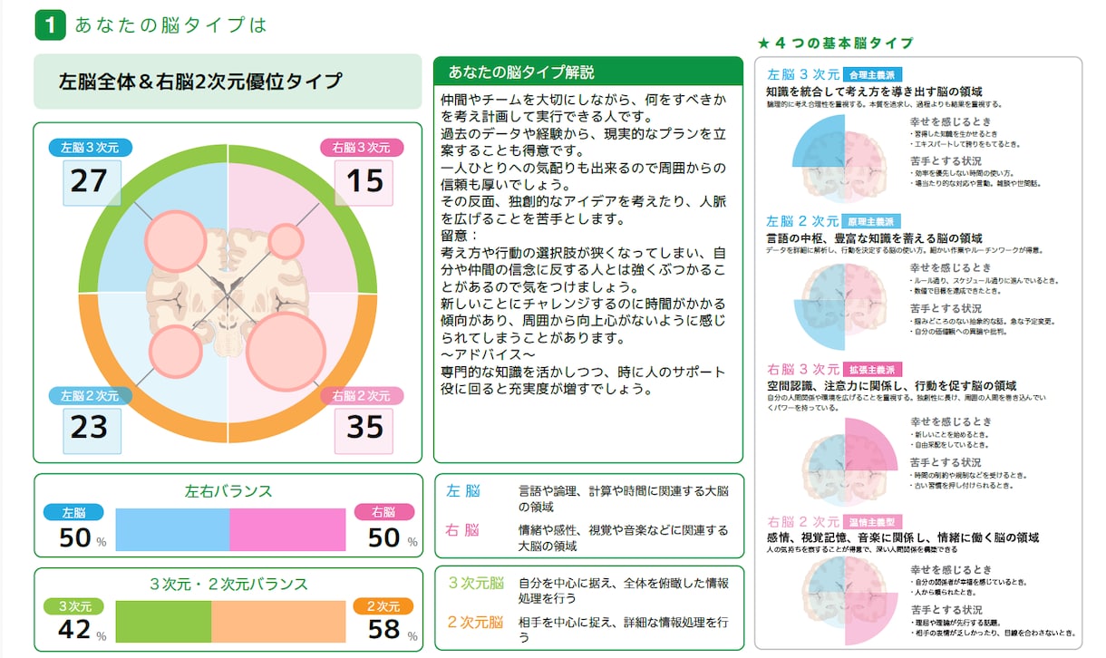 自己分析とカウンセリングをします 脳トレを使ったを科学的根拠に基づくカウンセリング イメージ2