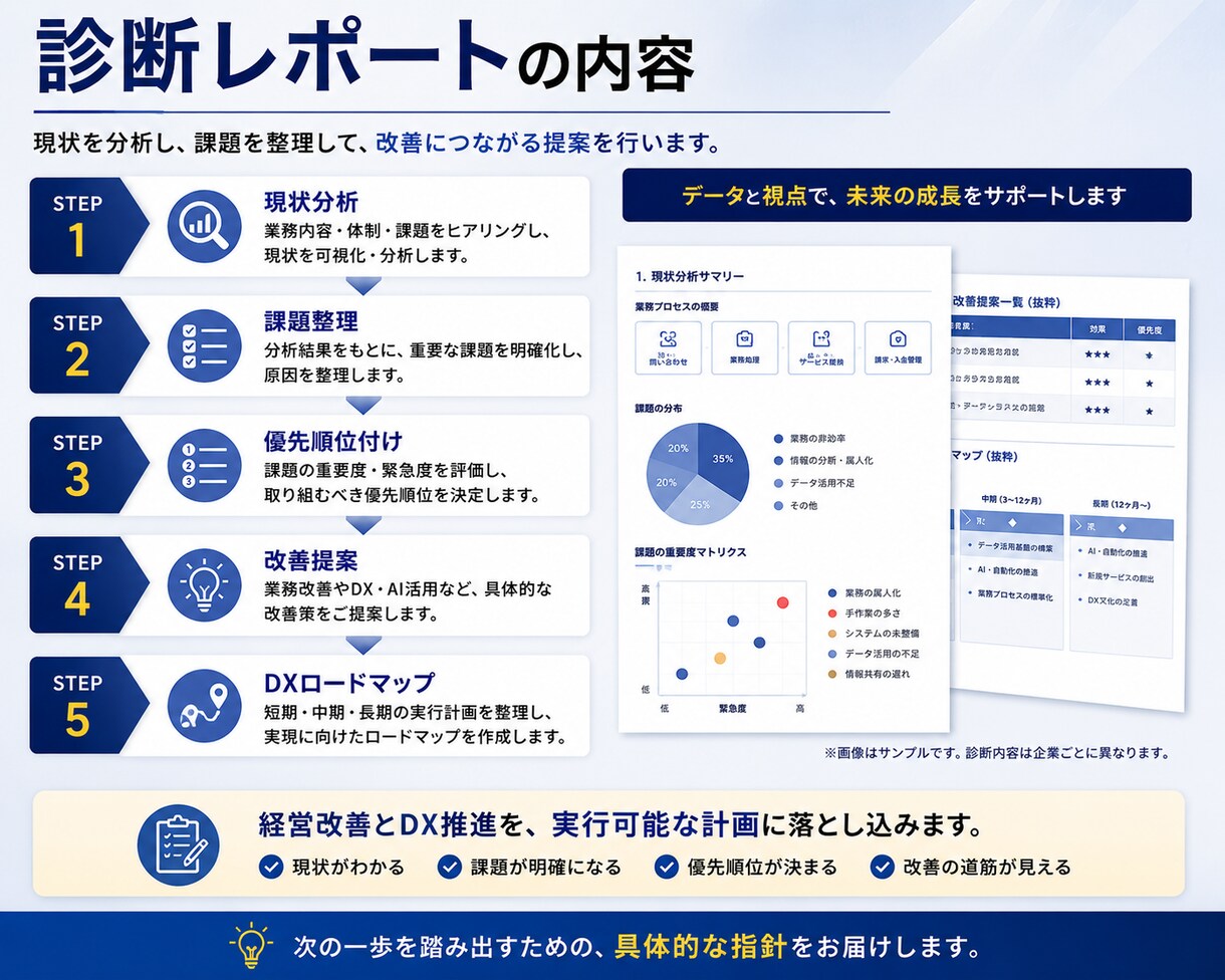 業務改善の診断レポートを作成します 課題整理とDXロードマップを作成します イメージ3