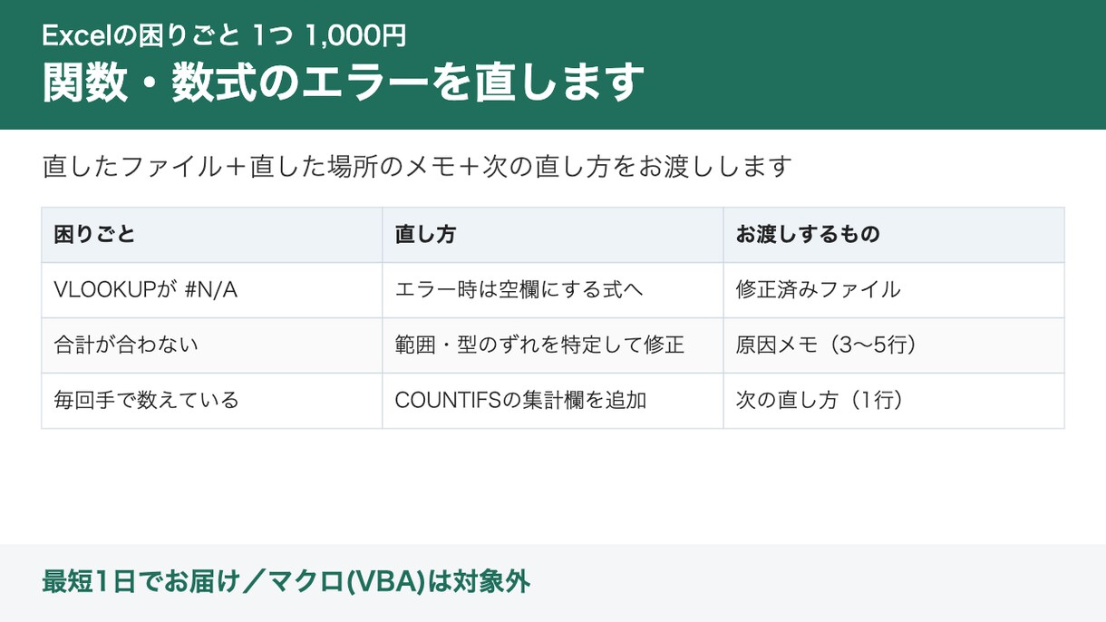 Excelの関数・数式の困りごとを1つ解決します エラー・ズレ・手作業の集計を1つ直します イメージ1