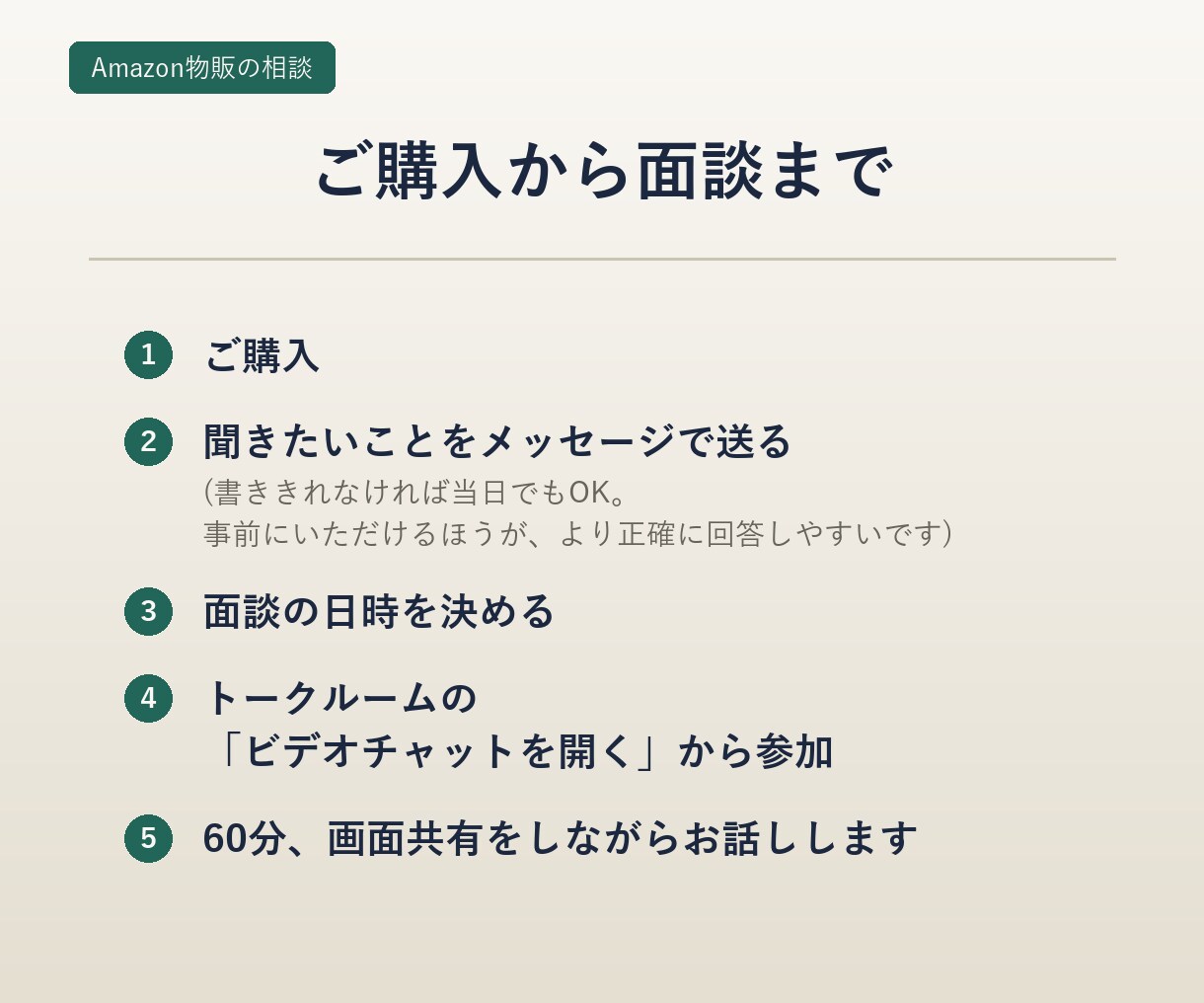 Amazon物販の相談、単発1時間で受けます これから始める方も、停滞中の方も、1時間で次の一手を イメージ3