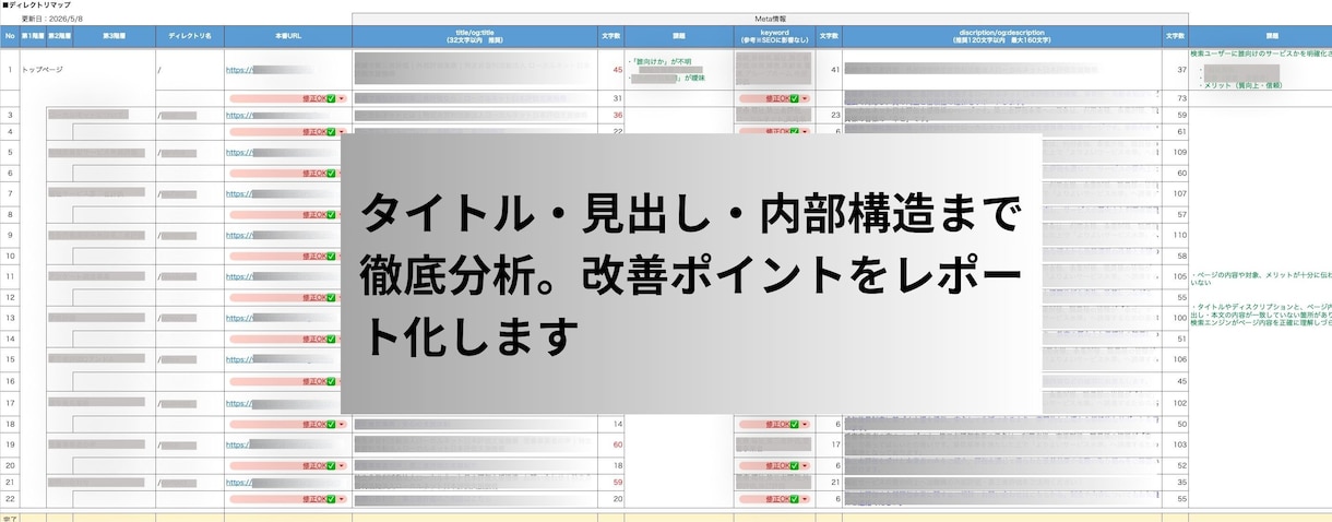 構造から整えるSEO対策☆検索順位1位☆目指します エンジニアの内部施策【WordPress・HTML対応可】 イメージ2