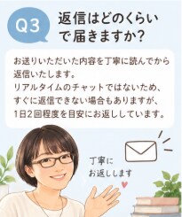 3日間メッセージで心のお悩みをお聴きしますます 1日2回程度の返信で気持ちと思考を整理します イメージ4