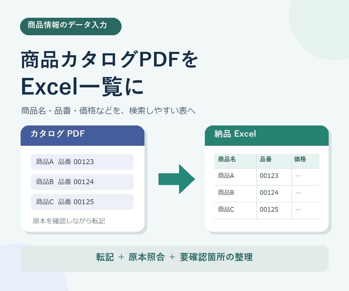 商品カタログPDFをExcelに転記します 商品名・品番・価格などを検索しやすい一覧に整理 イメージ1