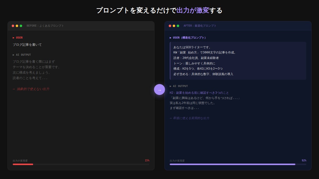 業務に最適なAIプロンプトをオーダーメイドします ChatGPT・Claude対応｜業務効率化プロンプト3本〜 イメージ1