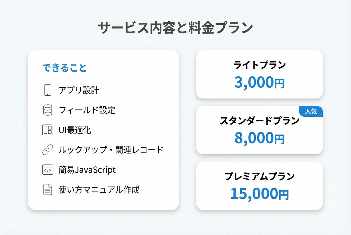 初心者OK　kintone日報アプリ作成します 使いやすい日報アプリを短納期で作成 イメージ3