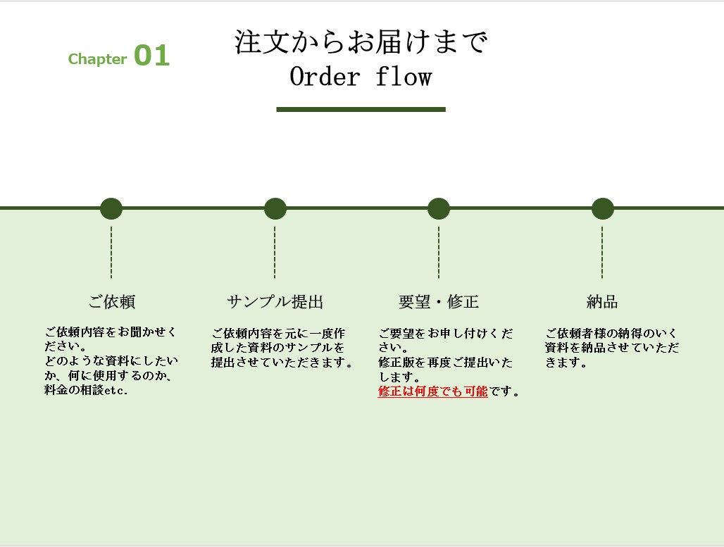 パワポスライドをブラッシュアップ/新規作成します 「伝わる」スライドに生まれ変わります！ イメージ3