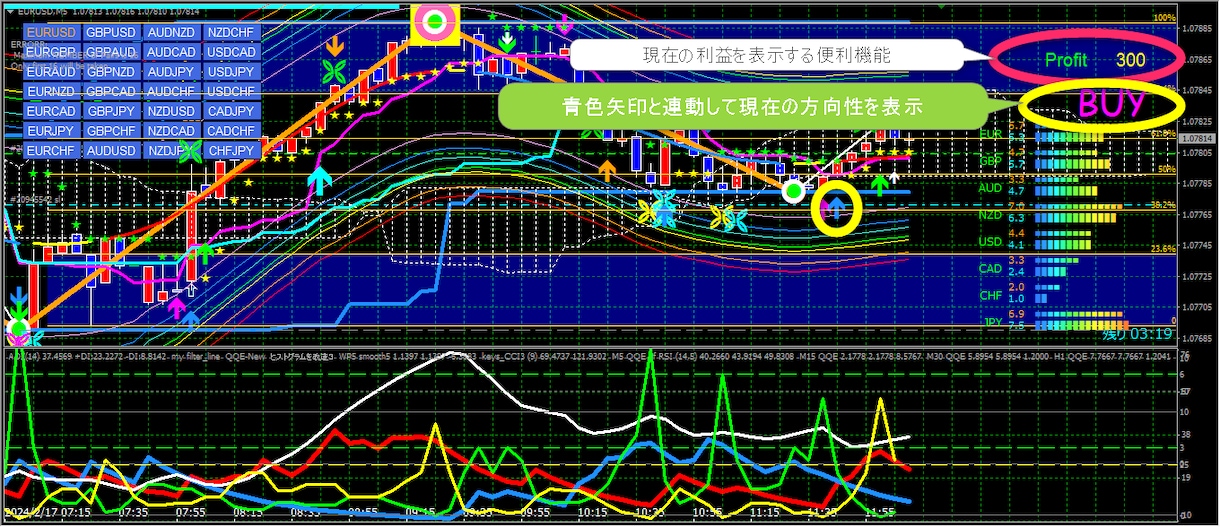 04　チャート01＋03の組み合わせ出品します これ１つでかなりの相場に対応可能であると思います イメージ1