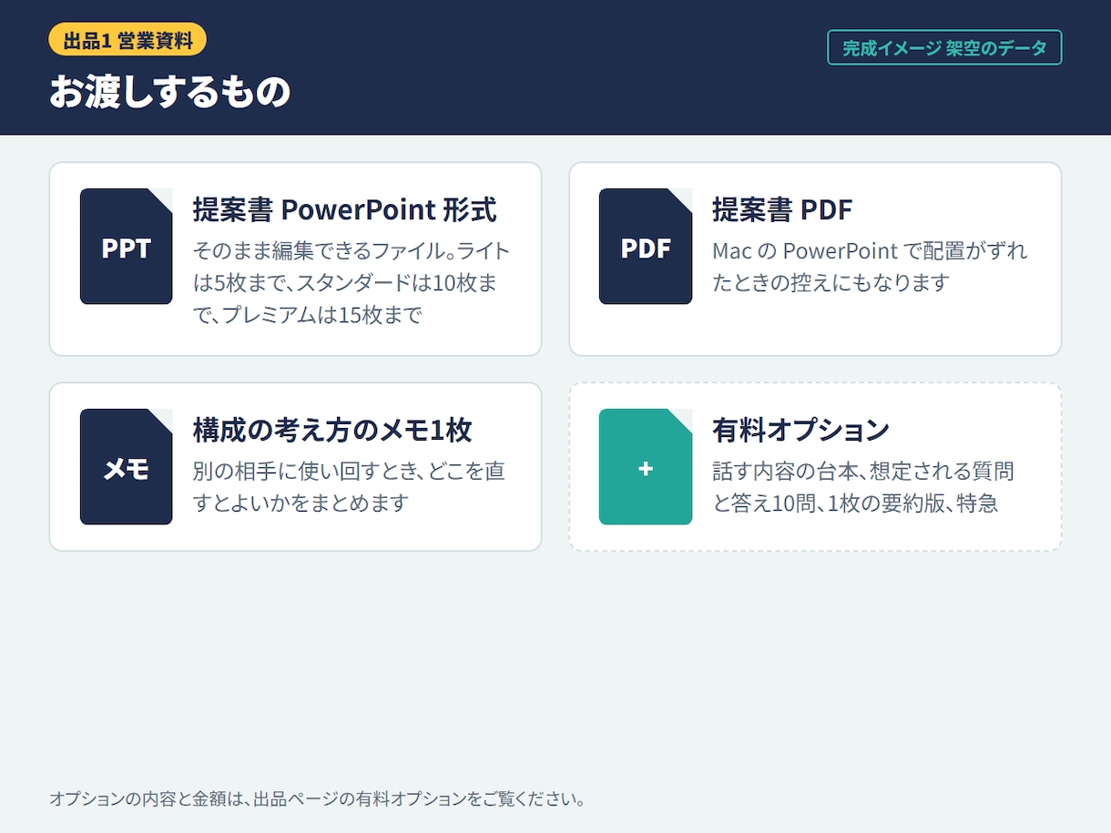 営業資料・提案書をAI×営業目線で作ります IT営業10年の管理職が、AIを人の目で仕上げます イメージ2