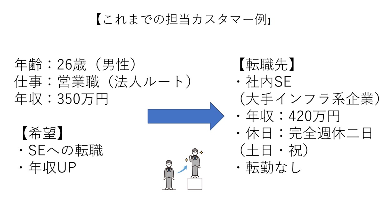 キャリアの悩みチャットで回答いたします キャリアの悩み何でも気軽にチャットください！ イメージ4