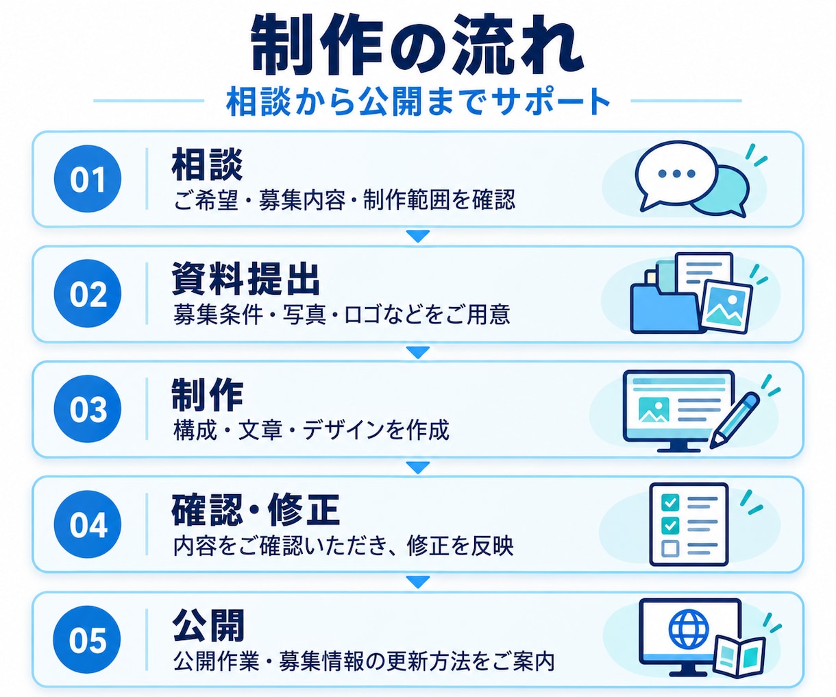 医療・介護・福祉専門の採用サイトを制作します 職場の雰囲気と働き方を伝え、見学・応募しやすい導線を設計 イメージ7