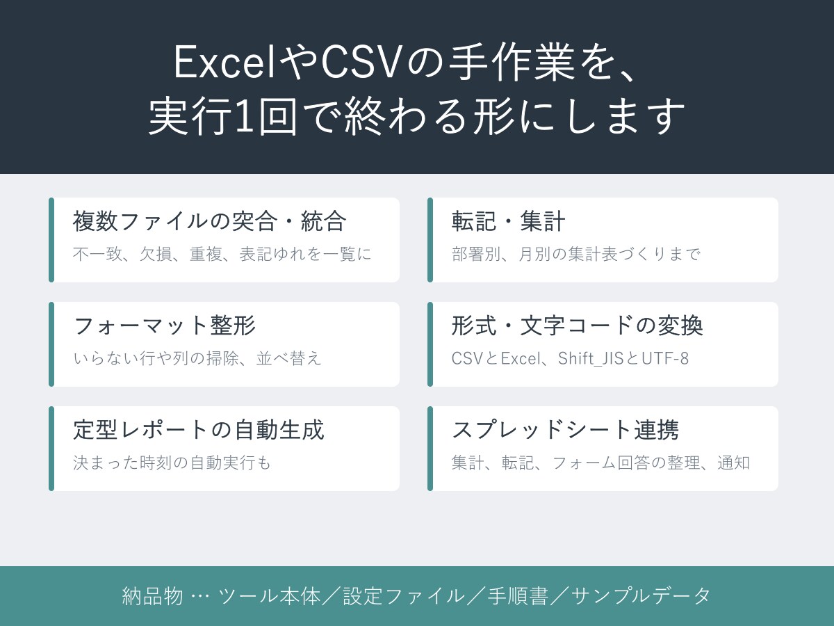 Excel・CSV・スプシの定型作業を自動化します Python・VBA・GASのどれで作るかから相談できます。 イメージ1