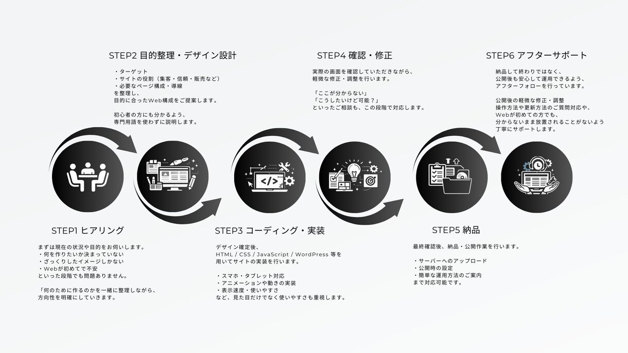 目的を考え、想いを形にするWEB制作承ります 1人1人の予算に合わせ、一緒に“最高の形”を仕上げます。 イメージ9