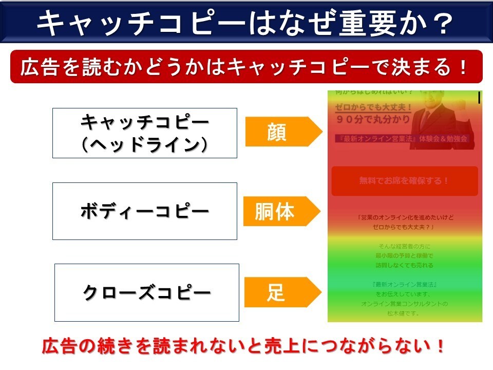 キャッチコピー事例集３３０選のＰＤＦを提供します 売上アップを急ぐ方！「キャッチコピーの極意」動画特典付き！ イメージ4