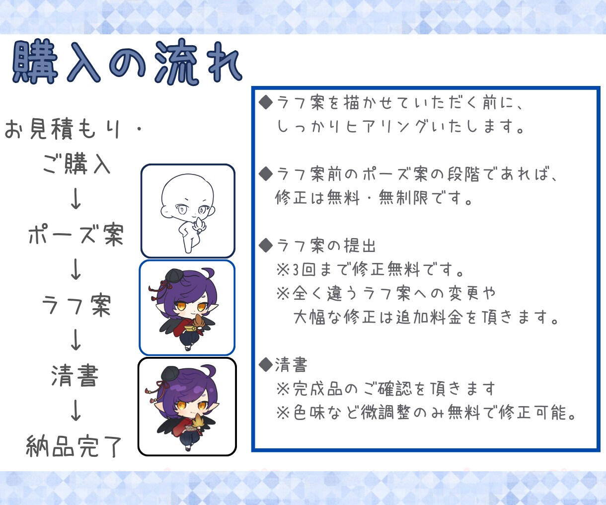 商用利用可！ミニキャライラスト描きます アイコン、サムネイル、動画のアクセントなどに イメージ5
