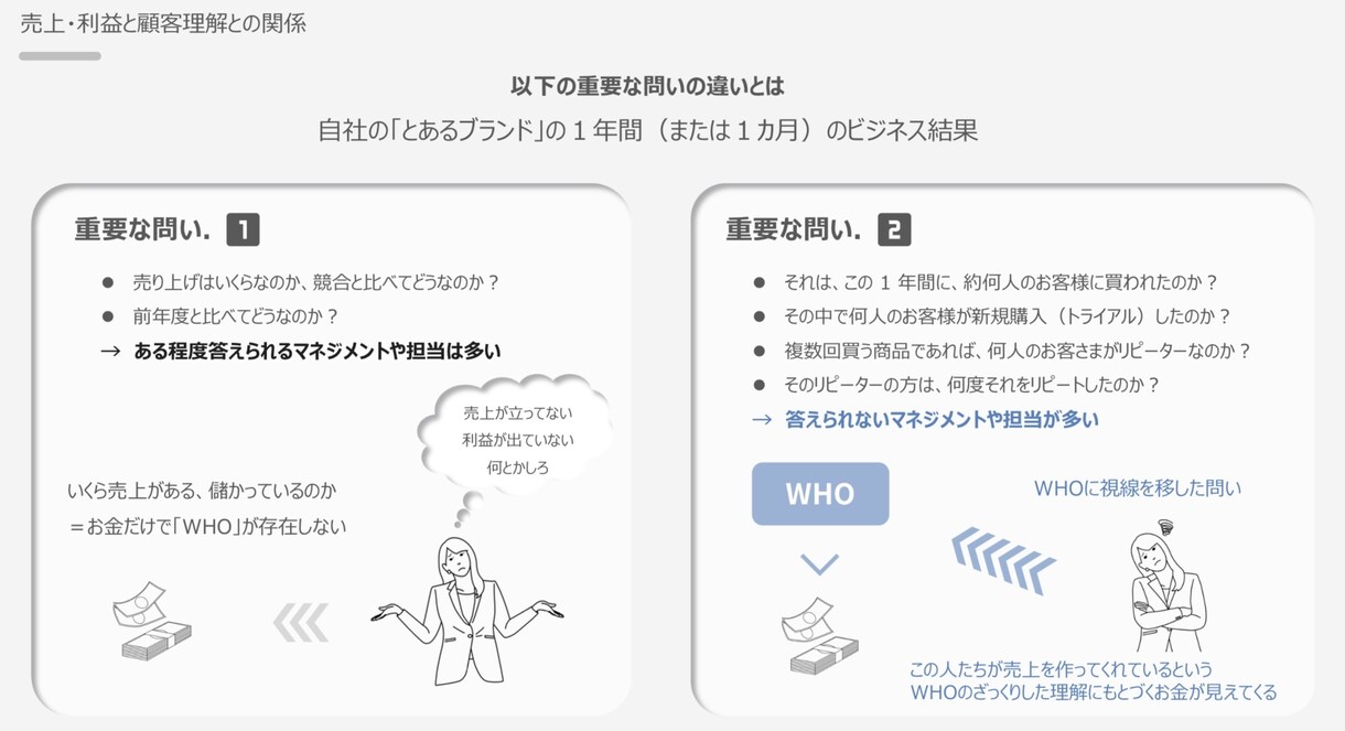マーケティングリサーチアドバイス・壁打ちをします マーケティング戦略・マーケティングリサーチ関連アドバイス イメージ6
