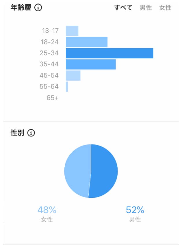 お得版！13万フォロワーのインスタで宣伝します お得なストーリー宣伝3回プランです！ イメージ3