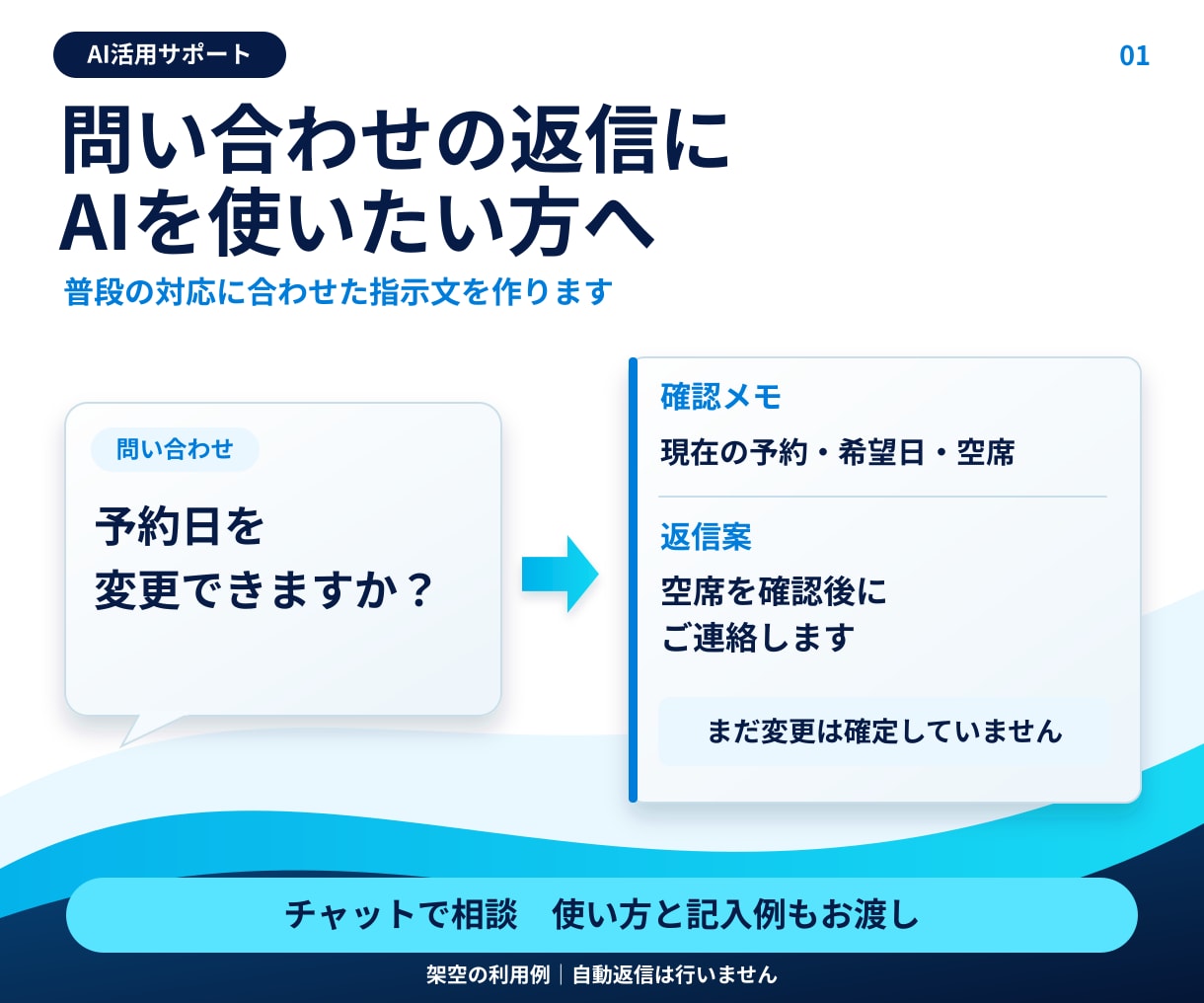 問い合わせ返信に使うAIの指示文を作ります 普段の対応を聞いて指示文と使い方を作成 イメージ1