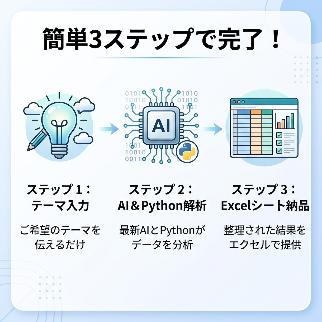 SEOキーワード選定｜テーマだけで50語分析します 読者の本音を丸裸に！最新AIとプロの目で検索意図を可視化 イメージ4