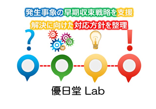 発生事象の早期収束戦略を支援しますます 解決に向けた対応方針を整理します イメージ1