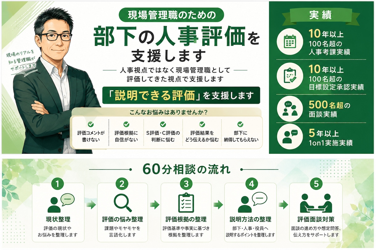 現場管理職のための部下の人事評価を支援します 人事視点ではなく現場管理職として評価してきた視点で支援します イメージ1