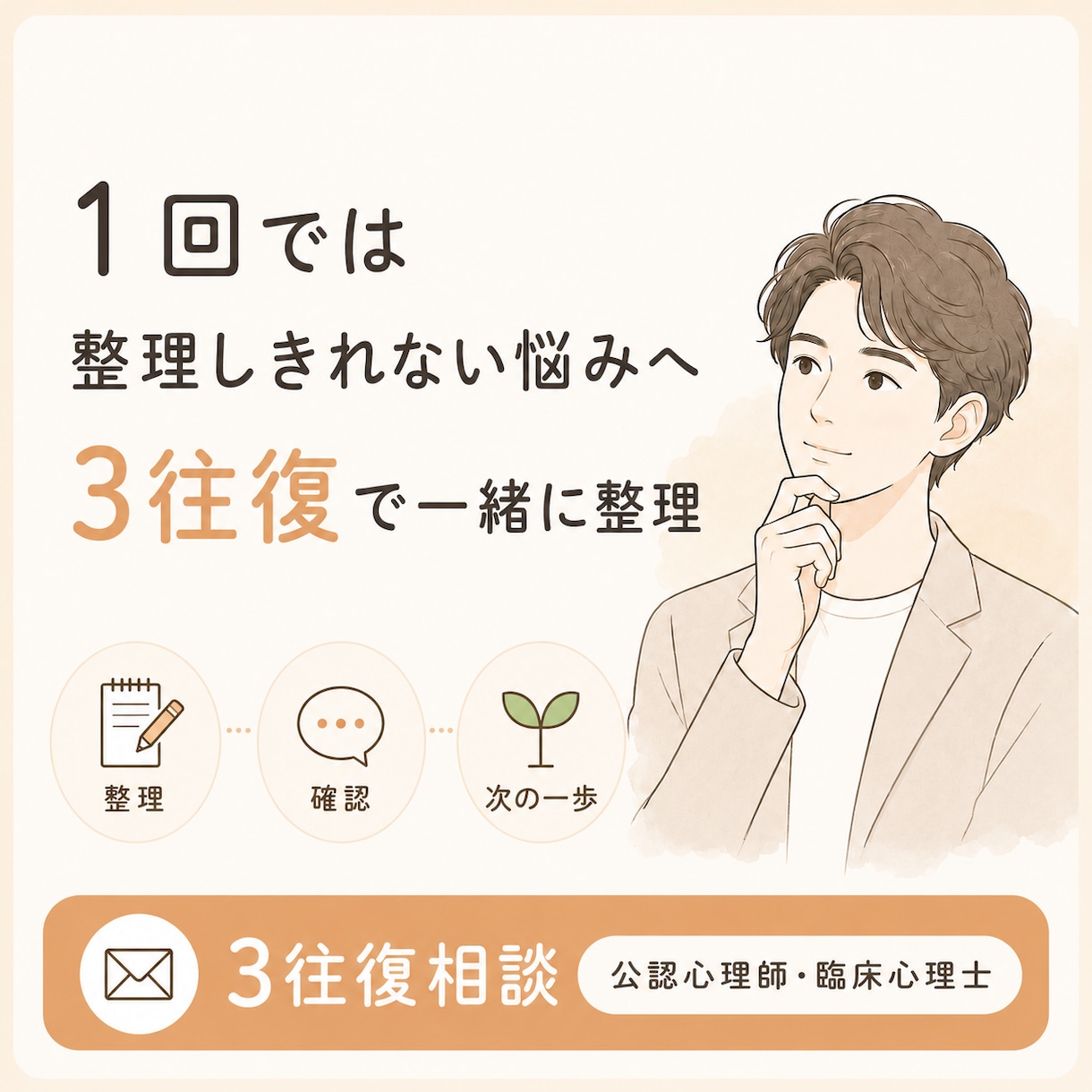 1回では整理しきれない悩みを3往復で整理します 整理→確認→次の一歩まで、やり取りしながら考えます イメージ1