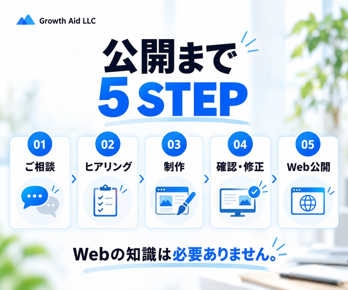 小さな会社・お店のHPを5ページまで制作します 文章・画像なしでもOK｜構成から公開までまとめて対応 イメージ7