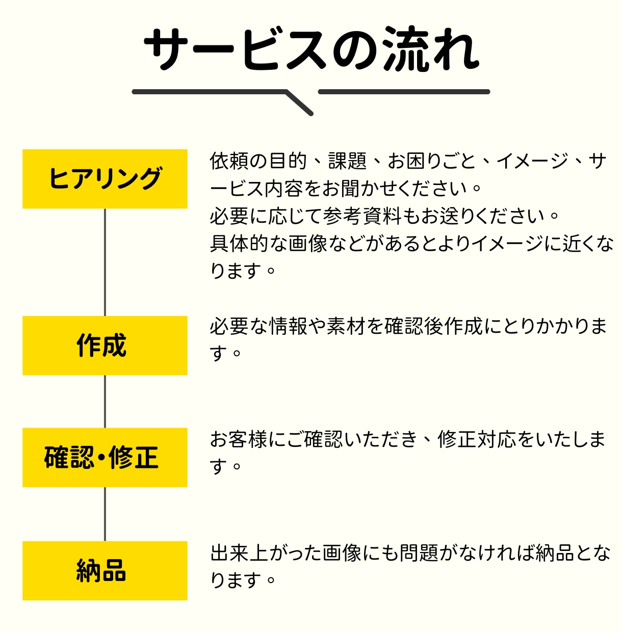 シンプルでかわいいココナラ出品画像を作ります 「あなたらしさを出せる」サムネイル イメージ2