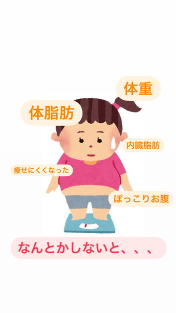 最近太った？ぽっこりお腹、内臓脂肪相談のります ぽっこりお腹、内臓脂肪、皮下脂肪、代謝低下解決しちゃいます！ イメージ1