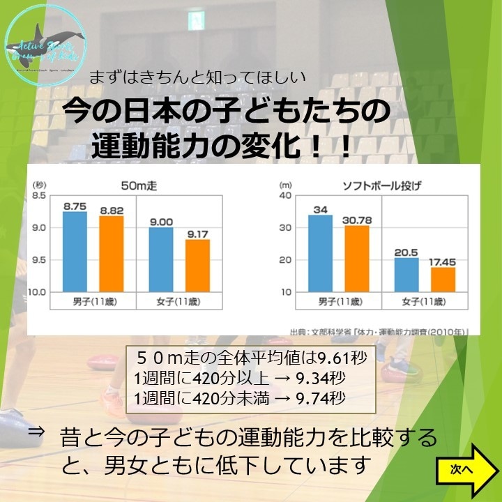 運動苦手でも大丈夫★プロの指導で運動能力高めます 日本体育協会認定教師インストラクターのマンツーマンコーチ イメージ2