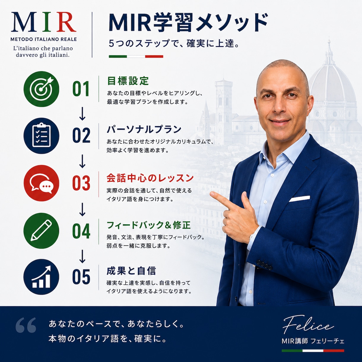 話せるイタリア語を教えます MIRメソッドで本物のイタリア語を身につけよう初心者大歓迎 イメージ3