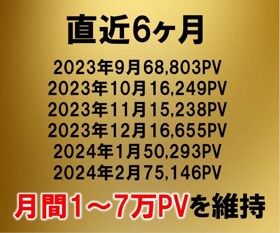 あなたのサービス・商品の紹介記事を全力で書きます 記事は永久に残りますので拡散・宣伝・認知拡大にご利用ください イメージ3
