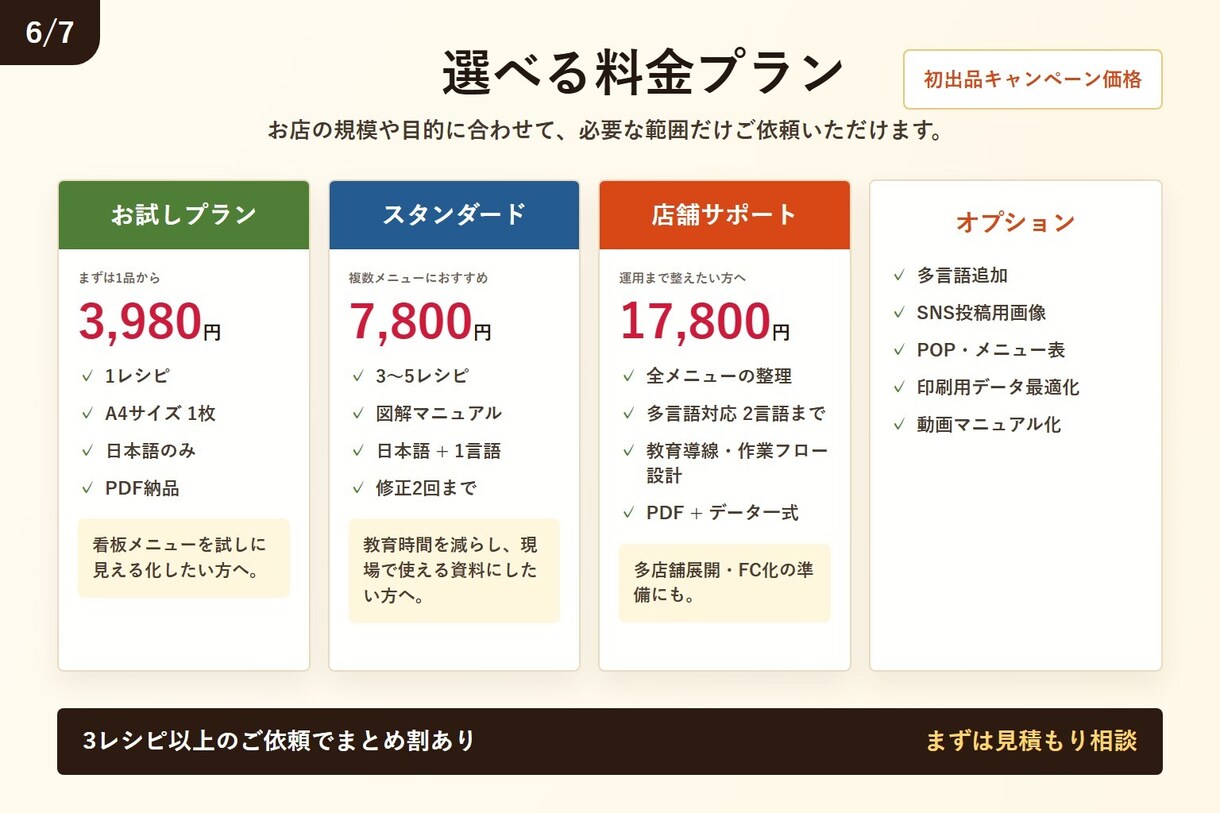 飲食店向け！多言語対応！レシピを図解化します 新人教育・多店舗展開にもおすすめ！ イメージ6