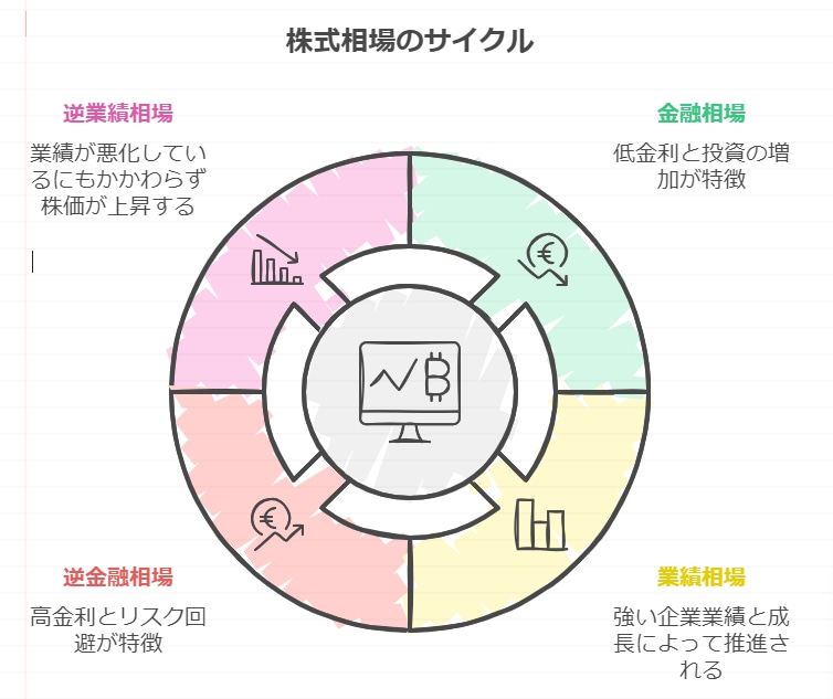 あなたの文章をオシャレな図表にします ---資料に差し込む図表をデータで納品します！--- イメージ5