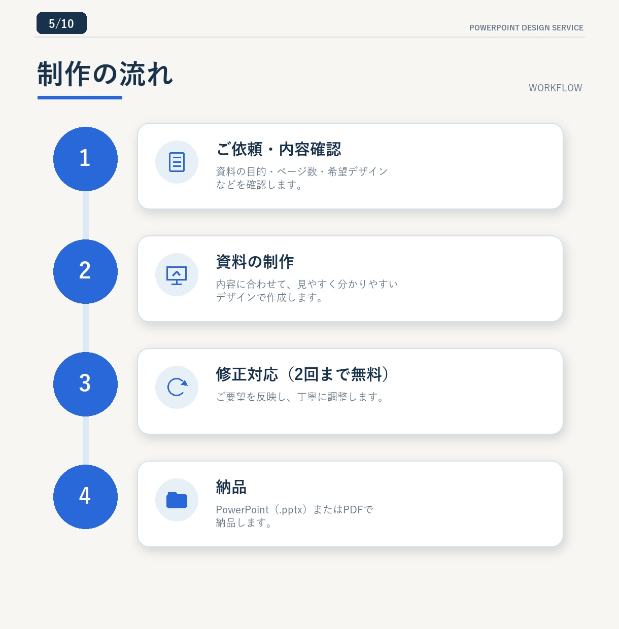 見やすく伝わるPowerPoint資料を作成します 学校の発表からビジネス資料まで、見やすく丁寧に仕上げます イメージ5
