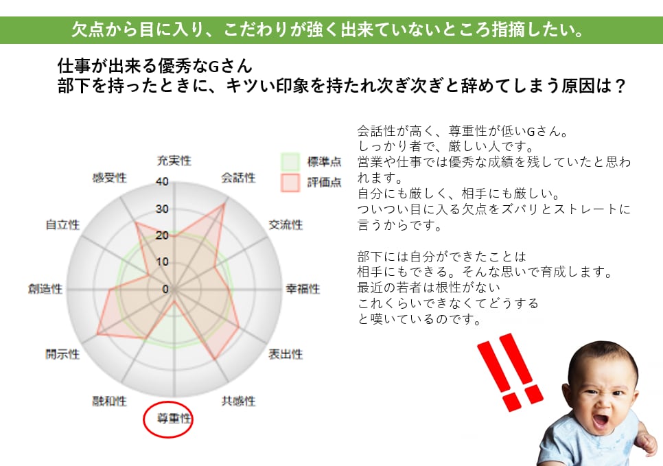 なぜ、異性と関係が継続しないのか？ズバリ分析ます コミュニケーションに悩んでいる人へ イメージ3