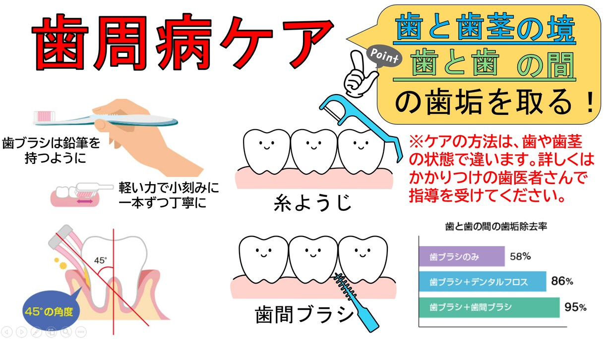 介護分野の研修資料を分かりやすく・見やすく整えます 既存資料をもとに、見やすさ・伝わりやすさを重視して整えます。 イメージ7