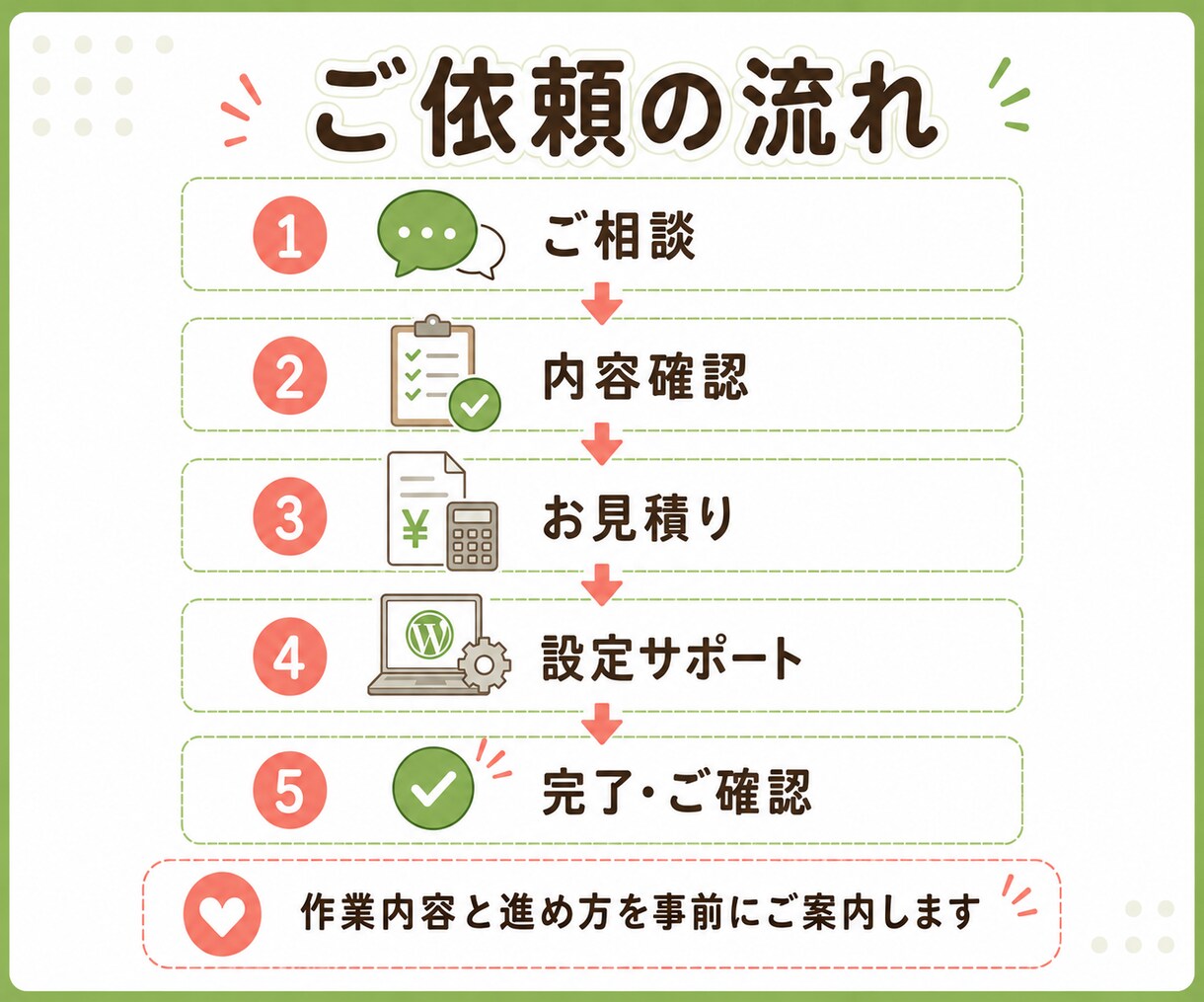 WordPressブログ開設初期設定サポートします 個人事業主・小規模ビジネスの情報発信にも対応 イメージ4